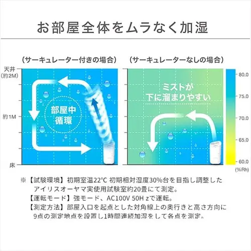 ������ �n�C�u���b�g�� �ؑ�9�� / �m��15�� �T�[�L�����[�^�[�t�� �^���N�e��3.7L HCK-5520-W �z���C�g_5