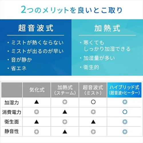 ������ �n�C�u���b�g�� �ؑ�9�� / �m��15�� �T�[�L�����[�^�[�t�� �^���N�e��3.7L HCK-5520-W �z���C�g_7