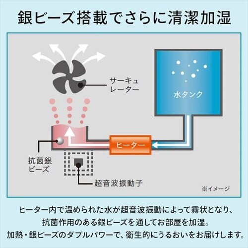 加湿器 ハイブリット式 木造9畳 / 洋室15畳 サーキュレーター付き
