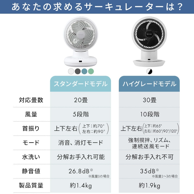 サーキュレーター DCモーター PCF-BD15BTEC-W ホワイト 213332