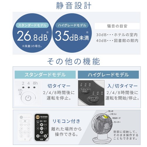 �T�[�L�����[�^�[ DC���[�^�[ PCF-BD15BTEC-G �O���[��_6