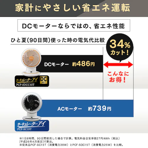 �y�󂠂�z�T�[�L�����[�^�[�A�C DC JET 24�� �㉺���E��U�� PCF-SDCC15T-P �t�H�M�[�s���N_11