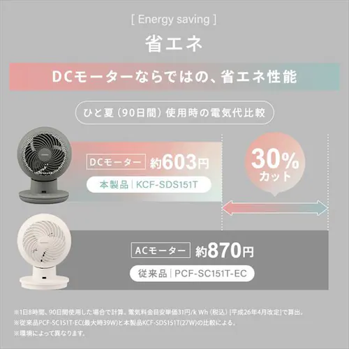 サーキュレーターアイ 20畳 DCモーター 静音 上下左右首振り KCF-SDS151T-P ピンク_11