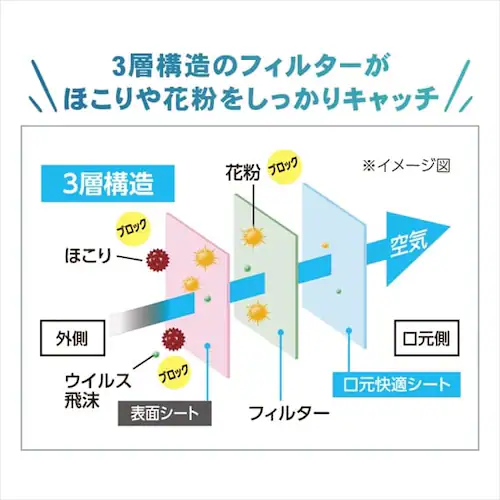 【訳あり】マスク 学童サイズ 45枚入り プリーツマスク_8