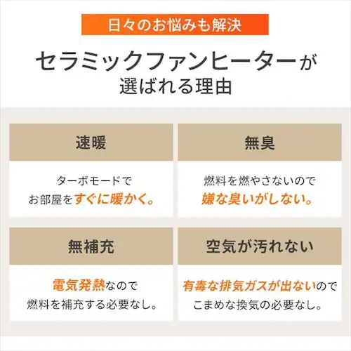 セラミックヒーター 加湿機能付き 人感センサー イオン搭載 PCH-HM12B-W 風量3段階 大風量 _17
