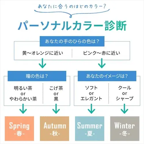 【全4サイズ】DAILY FIT MASK 5枚入 【5枚・25枚・60枚】_5