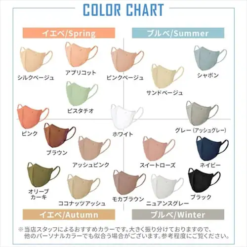 【全4サイズ】DAILY FIT MASK 5枚入 【5枚・25枚・60枚】_6