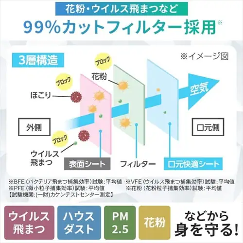 【全4サイズ】DAILY FIT MASK 5枚入 【5枚・25枚・60枚】_12