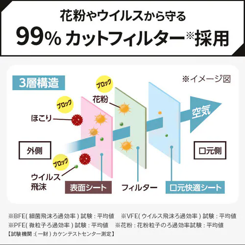 �y7���z DAILY FIT MASK �J���[�}�X�N �ӂ��T�C�Y �u���E��_9