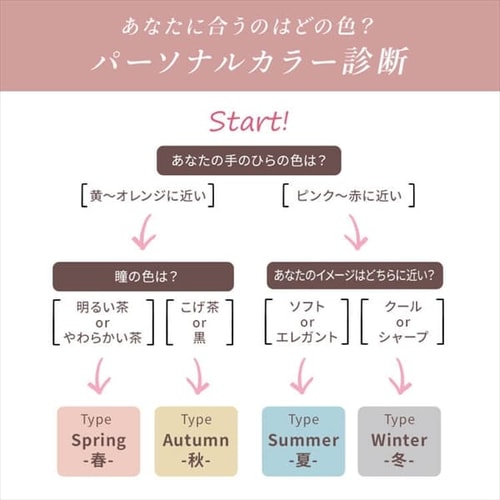 7枚】 美フィット カラーマスク ふつうサイズ ピンクベージュ プリーツ