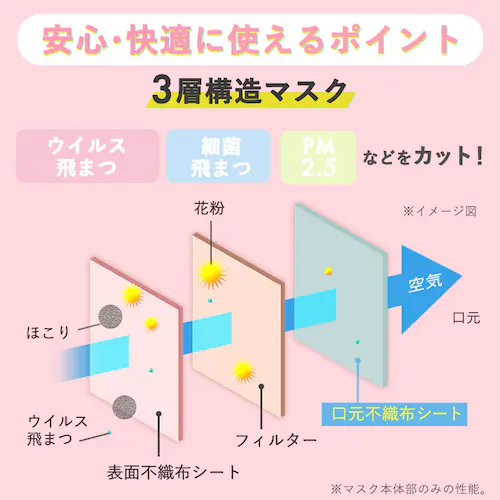 【クーポン必須!3個購入で1個無料】カラープリーツマスク 51枚入り 175サイズ PN-51LXQ ペールベージュ_9