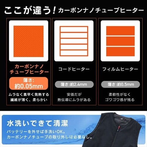 バッテリー付き】 ヒートベスト インナー Sサイズ FC21620-OWHS オフ