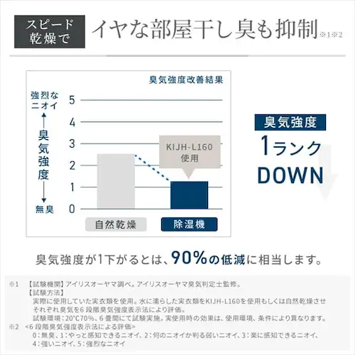 【訳あり】除湿機 ハイブリッド式 33畳 16L 衣類乾燥 エコモード搭載 静音 キャスター付き ホワイト_5