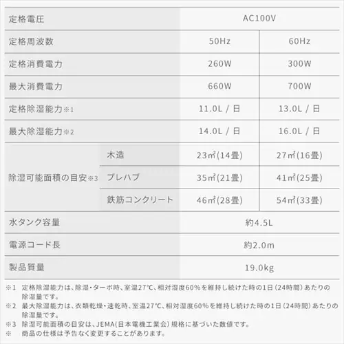 【訳あり】除湿機 ハイブリッド式 33畳 16L 衣類乾燥 エコモード搭載 静音 キャスター付き ホワイト_18