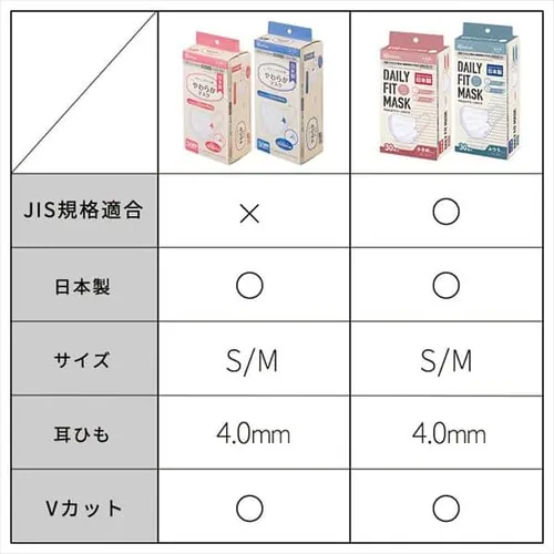 �y30�����z�yJIS�K�i�K���z�f�C���[�t�B�b�g�}�X�N���炩�v���[�c�^�C�v �ӂ��T�C�Y  PN-YW30M_2