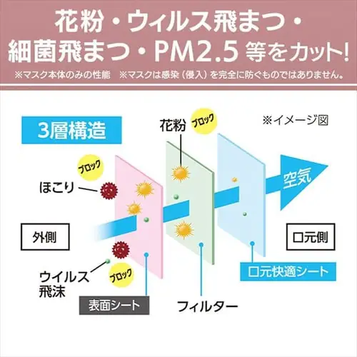 �y30�����z�yJIS�K�i�K���z�f�C���[�t�B�b�g�}�X�N���炩�v���[�c�^�C�v �ӂ��T�C�Y  PN-YW30M_8