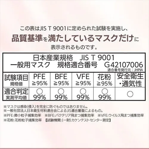 �y30�����z�yJIS�K�i�K���z�f�C���[�t�B�b�g�}�X�N���炩�v���[�c�^�C�v �ӂ��T�C�Y  PN-YW30M_12