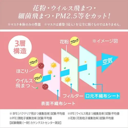 【90枚】 美フィット カラーマスク ふつうサイズ 3色アソートセット 各色30枚×3_15