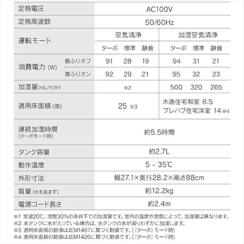 ��C����@ 25�� �T�[�L�����[�^�[�t ���� �C�I�����[�h KCHA-A55-W �z���C�g_14