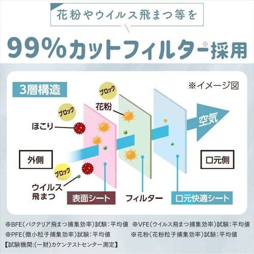 �y6���z DAILY FIT MASK �J���[�}�X�N �ӂ����C�h�T�C�Y 3�F�Z�b�g �e�F2��_10