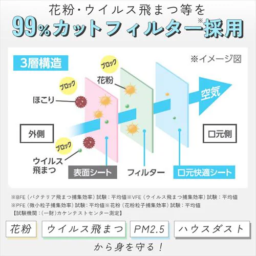 【32枚】 DAILY FIT MASK カラーマスク ふつうサイズ ピスタチオ_17