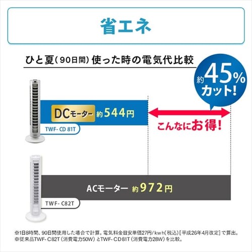 �^���[�t�@�� DC���[�^�[ ���E��U�� �㉺���[�o�[ TWF-CD81T-C �A�C�{���[_12