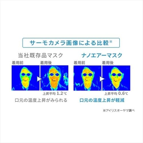 �J���[�}�X�N �ӂ��T�C�Y 5���� �i�m�G�A�[�}�X�N �A�b�V���O���[_4