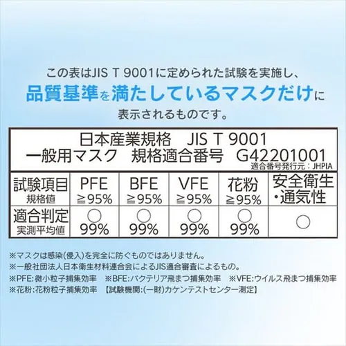 �J���[�}�X�N �ӂ��T�C�Y 5���� �i�m�G�A�[�}�X�N �A�b�V���O���[_6