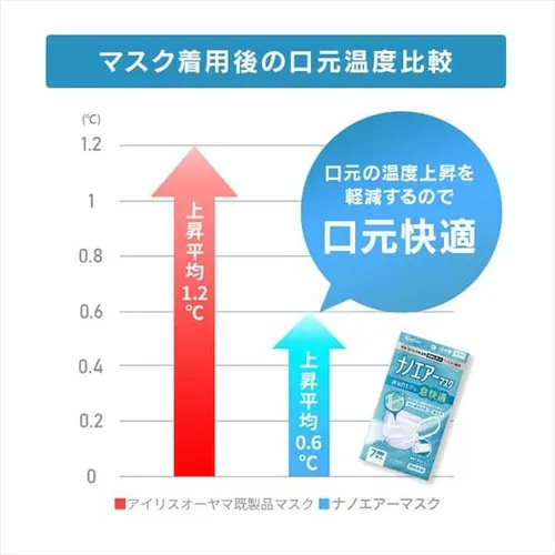 �J���[�}�X�N �ӂ��T�C�Y 5���� �i�m�G�A�[�}�X�N �A�b�V���O���[_19