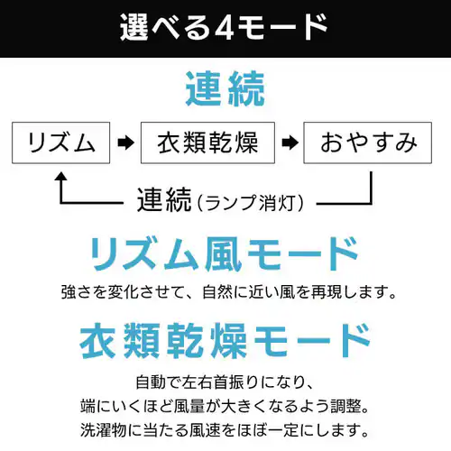 【訳あり】サーキュレーター扇風機 DC 30畳 上下左右首振り ホワイト_12