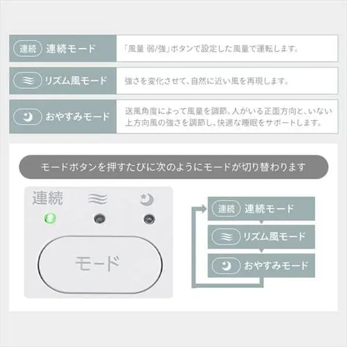 �T�[�L�����[�^�[ ��@ 30�� DC���[�^�[ �㉺���E��U�� STF-DCD18T-W �z���C�g_16