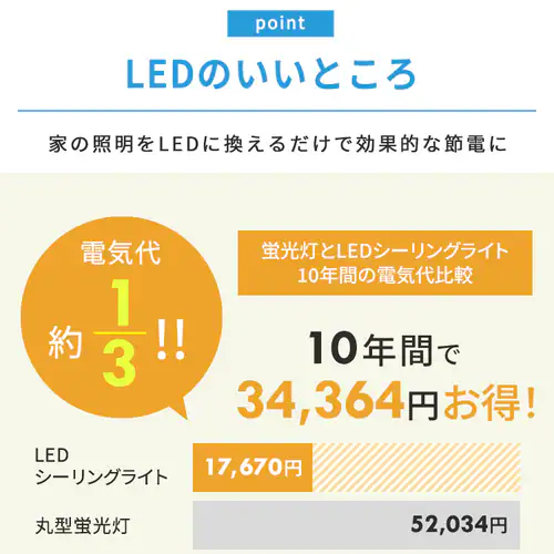 LED �V�[�����O���C�g 8�� ���� ���F �H��E�H���s�v �����R���t�� 5�N�ۏ� CEA-2208DLACKW_13