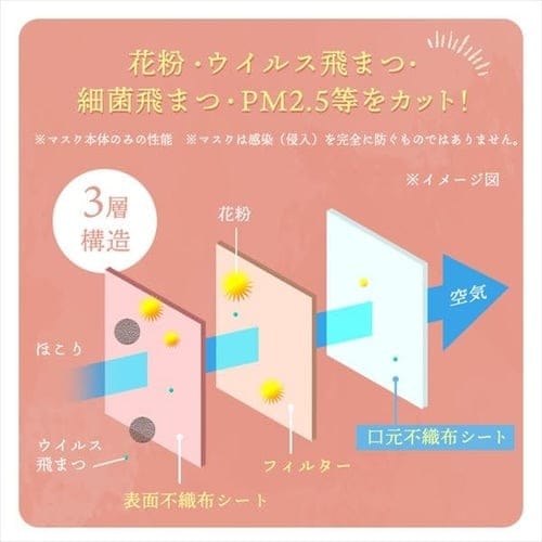 90枚】 美フィット カラーマスク ふつうサイズ 30枚入×3 ピンク