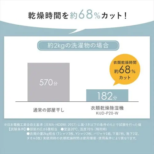 【訳あり】除湿機 デシカント式 6畳 2.4L 静音 下向きルーバー ホワイト_3