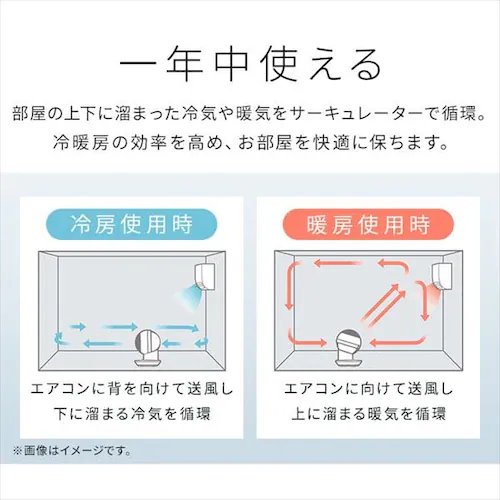 �T�[�L�����[�^�[�A�C 20�� DC���[�^�[ �R�[�h���X ���E��U�� PCF-SD15CH-W �z���C�g_9