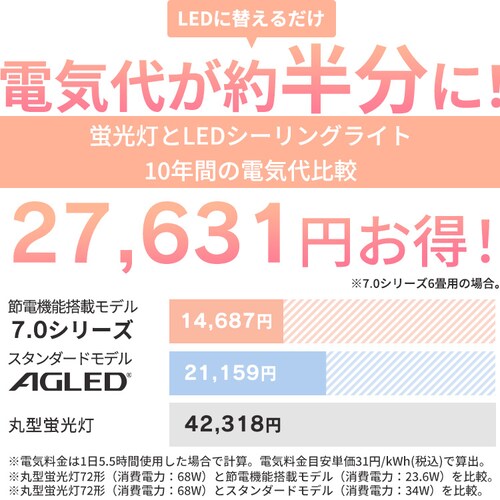 �y3�zLED�V�[�����O���C�g 6�� ���� ���ߓd�^�C�v �ߓd ���r���O �Ɩ� CEP6D-7.0 _2