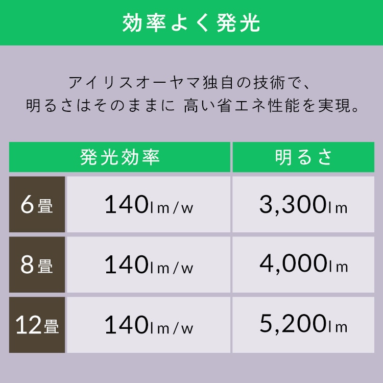 3個】LEDシーリングライト 6畳 調光 超節電タイプ 節電 リビング 照明