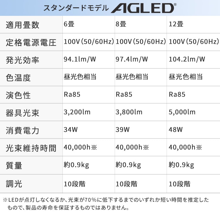 3個】LEDシーリングライト 6畳 調光 超節電タイプ 節電 リビング 照明