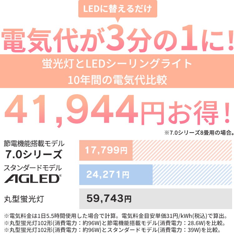 3個】LEDシーリングライト 8畳 調光 超節電タイプ 節電 リビング 照明