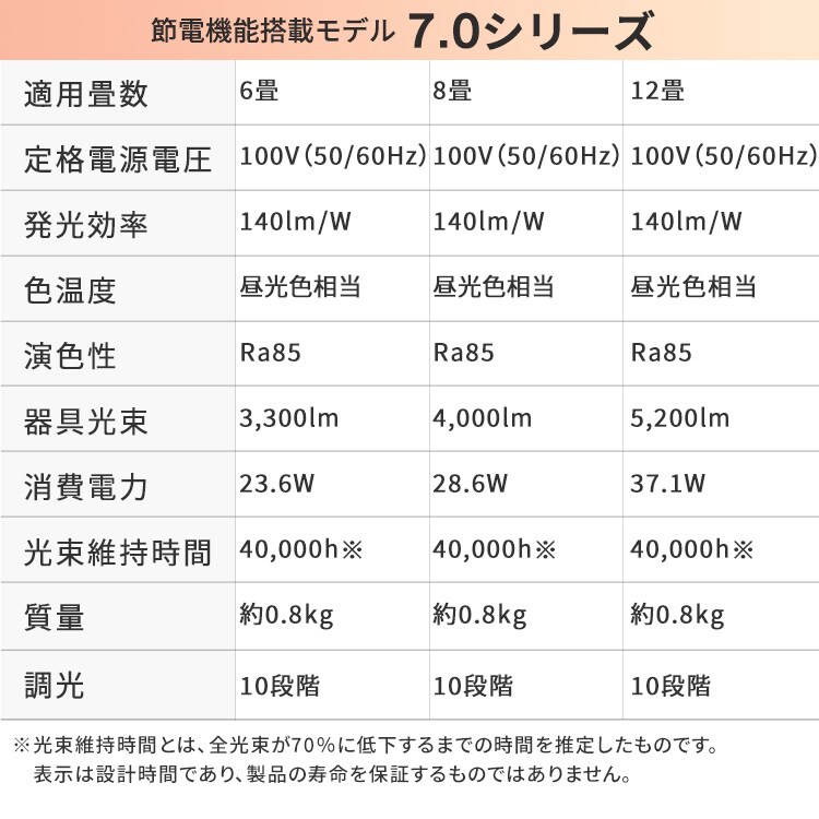 3個】LEDシーリングライト 8畳 調光 超節電タイプ 節電 リビング 照明