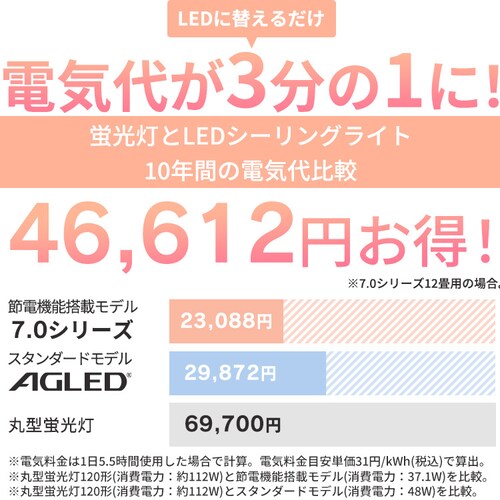 LED�V�[�����O���C�g 12�� ���� CEA-2312D_2