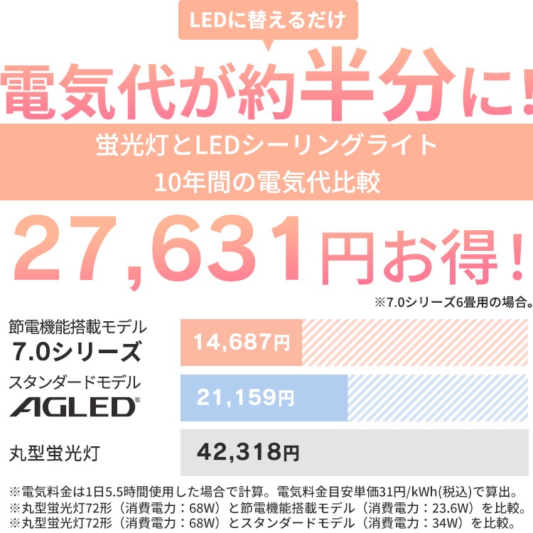 2個セット】 LED シーリングライト 6畳 調光 調色 工具・工事不要
