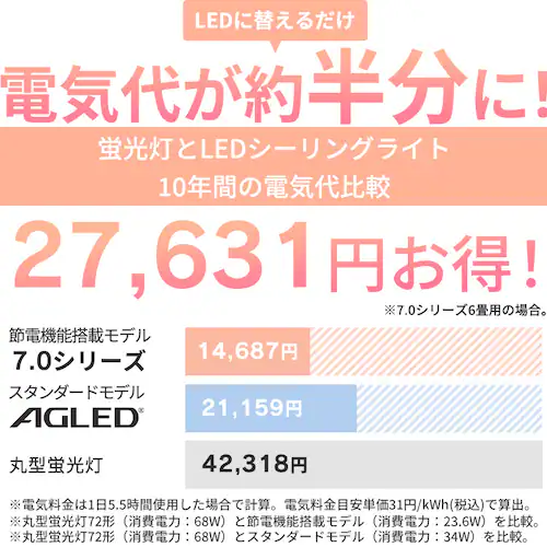 【3個セット】 LED シーリングライト 6畳 調光 調色 工具・工事不要 リモコン付き 1年保証 ACL-6DLGR_2