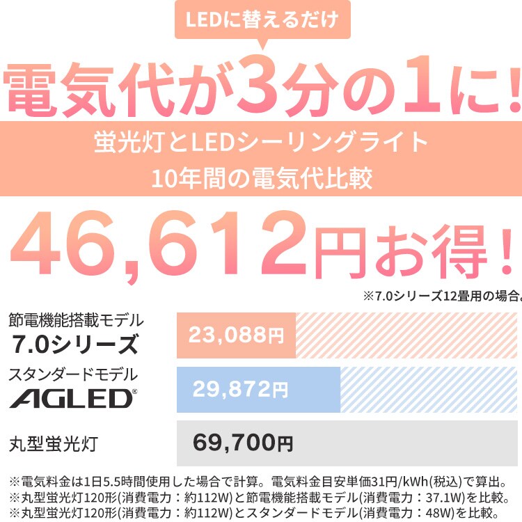 3個】LEDシーリングライト 12畳 調光調色 超節電タイプ 節電 リビング