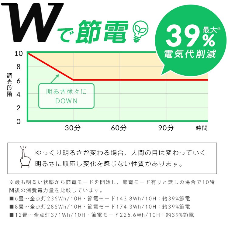 LEDシーリングライト 12畳 調光調色 超節電タイプ 節電 リビング 照明