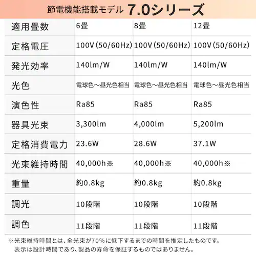 LEDシーリングライト 12畳 調光調色 超節電タイプ 節電 リビング 照明 CEP12DL-7.0 _14