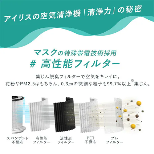 空気清浄機 10畳 加湿空気清浄機 7畳 気化式 風量3段階 切タイマー コンパクト お手入れ簡単 AAP-SH20A-W ホワイト_5