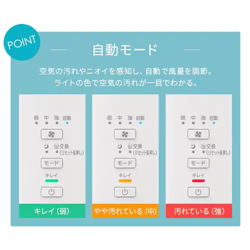 空気清浄機 16畳 AAP-S30C-W ホワイト_7