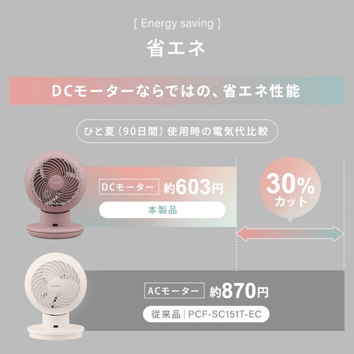 �T�[�L�����[�^�[�A�C DC silent 20�� PCF-SDS152T �S3�F_17
