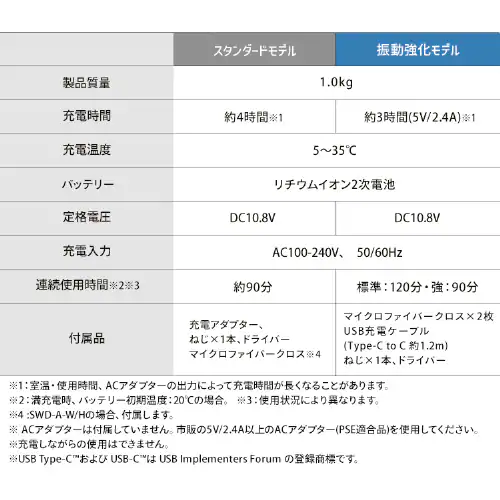 �y�t���[�����O�V�[�g60���z �d���t���A���C�p�[ �R�[�h���X �����O��U��(��1,500��) 2���[�h ������ USB�P�[�u���[�d �}�C�N���t�@�C�o�[�N���X2���t�� SWD-B-W_15